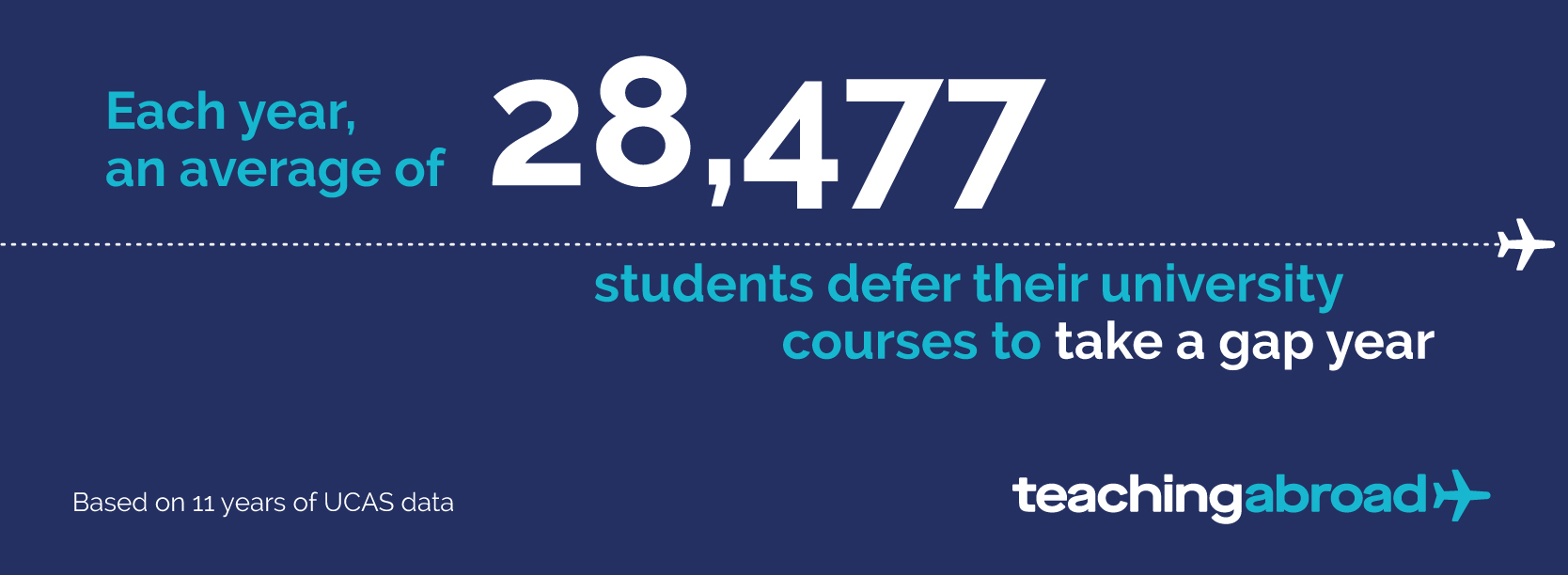 Average number of students who take a gap year each year